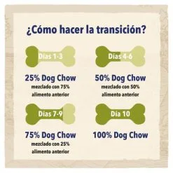Dog Chow Razze Di Grande Tacchino Adulto -Nourriture pour chien Boutique 07613034487926 6 cambio de alimento 630733cecc0a8 g