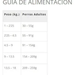 Taste Of The Wild Appalachian Valley Cervo E Ceci Per Cani Di Piccola Taglia 9 Taste Of The Wild Appalachian Valley Cervo E Ceci Per Cani Di Piccola Taglia -Nourriture pour chien Boutique 113557 2 g