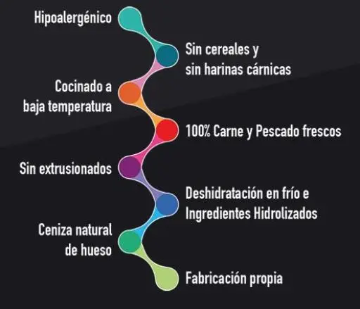 Alpha Spirit Cibo Secco Naturale Per Cani Multiprotein 6 Alpha Spirit Cibo Secco Naturale Per Cani Multiprotein – Image 4