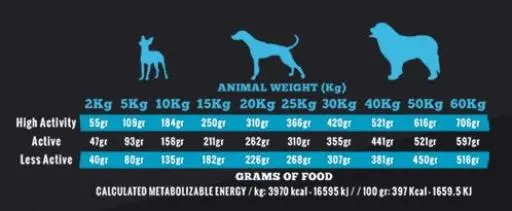 Alpha Spirit Wild Fish Cibo Secco Naturale The Only One 6 Alpha Spirit Wild Fish Cibo Secco Naturale The Only One – Image 4