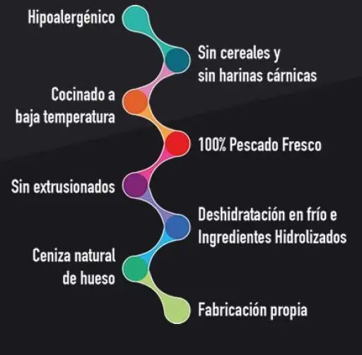 Alpha Spirit Wild Fish Cibo Secco Naturale The Only One 5 Alpha Spirit Wild Fish Cibo Secco Naturale The Only One – Image 3