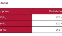 Arion Cibo Secco Per Cani Original Adult Medium Pollo E Riso -Nourriture pour chien Boutique 113861 3 2 g