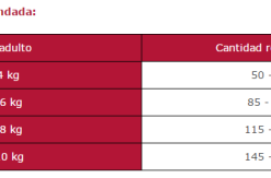 Arion Cibo Secco Per Cani Original Adult Small Salmone E Riso 11 Arion Cibo Secco Per Cani Original Adult Small Salmone E Riso -Nourriture pour chien Boutique 113863 5414970055192 5 g