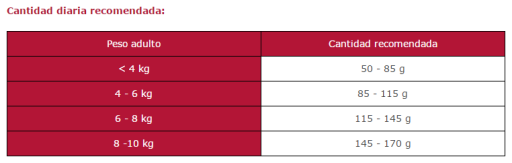 Arion Cibo Secco Per Cani Original Adult Small Salmone E Riso 7 Arion Cibo Secco Per Cani Original Adult Small Salmone E Riso – Image 5
