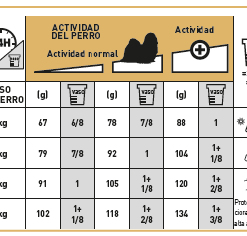 Royal Canin Cibo Secco Per Cani Shih Tzu Adult -Nourriture pour chien Boutique 114313 tabla de racionamiento 9 g