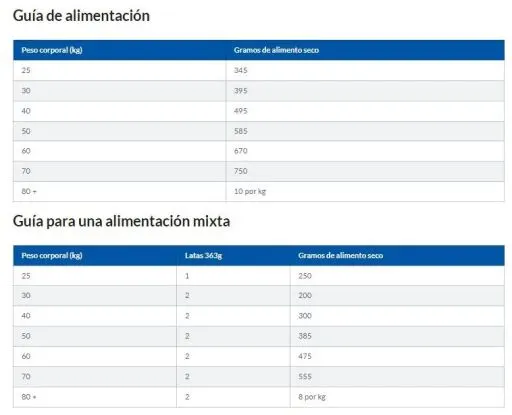 Hill's Science Plan Adult Perfect Weight Large Con Pollo 10 Hill's Science Plan Adult Perfect Weight Large Con Pollo – Image 8