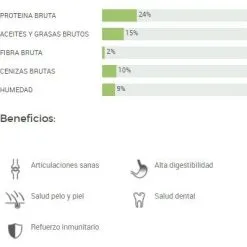 Dingo Cibo Secco Per Cani Adult Fish -Nourriture pour chien Boutique 128476 pescado 1 3 g