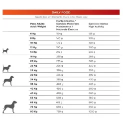 Natura Diet Cibo Secco Daile Food Maxi 1s. 7 Natura Diet Cibo Secco Daile Food Maxi 1s. -Nourriture pour chien Boutique 1455738 thickbox default 62f6694b2817f g