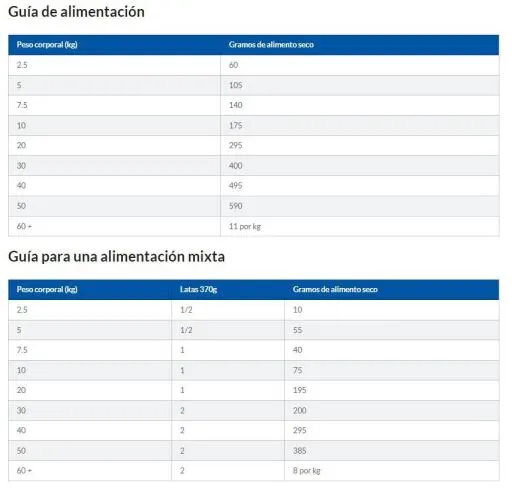 Hill's Science Plan Adult Medium Con Agnello E Riso 9 Hill's Science Plan Adult Medium Con Agnello E Riso – Image 7