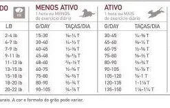 Orijen Small Breed 14 Orijen Small Breed -Nourriture pour chien Boutique 181428 orijen dog feeding guide smallbreed 5 g 628fe771601f3 g