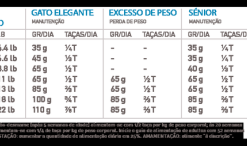 Orijen Six Fish -Nourriture pour chien Boutique 181481 orijen cat feedingguides 6fish 8 g 628f942f8d99a g 1