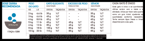 Orijen Original Cat 8 Orijen Original Cat – Image 6