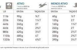 Orijen Original 14 Orijen Original -Nourriture pour chien Boutique 181484 orijen dog feeding guide original 1 g 628fd61c00083 g