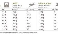 Orijen Senior 13 Orijen Senior -Nourriture pour chien Boutique 181487 orijen dog feeding guide senior 0 g 628fe0064cca4 g 1