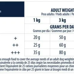 Advance Cibo Secco Eorkshire Terrier Adult -Nourriture pour chien Boutique 294 6 6 g