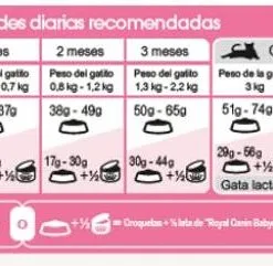 Royal Canin Mother And Babycat -Nourriture pour chien Boutique 3 6220bddee9e5f g