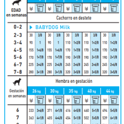 Royal Canin Cibo Secco Per Cani Starter Maxi Mother & Babe Dog -Nourriture pour chien Boutique 308 9 8 g