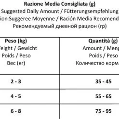 Forza10 Cibo Secco Regular Diet Pesce -Nourriture pour chien Boutique 43738 8020245011823hgm 3 g