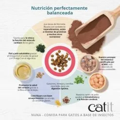 Catit Mangime Proteico Per Insetti Nuna Herring -Nourriture pour chien Boutique 44662 44663 Nuna Panel 3 ES 62864b7e3501f g