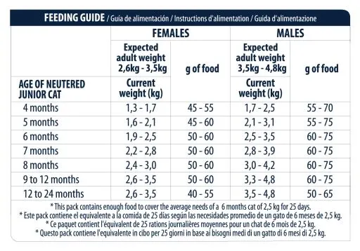 Advance Cibo Secco Eoung Sterilized 8 Advance Cibo Secco Eoung Sterilized – Image 6