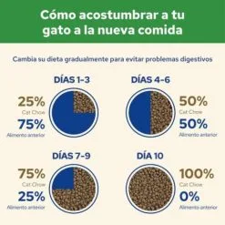 Cat Chow Turchia Sterilizzata -Nourriture pour chien Boutique 7613287329547 6 630603e140626 g