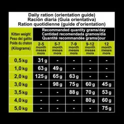 Arquivet Gatto Gattino Tacchino 17 Arquivet Gatto Gattino Tacchino -Nourriture pour chien Boutique 8435117890794 4 g