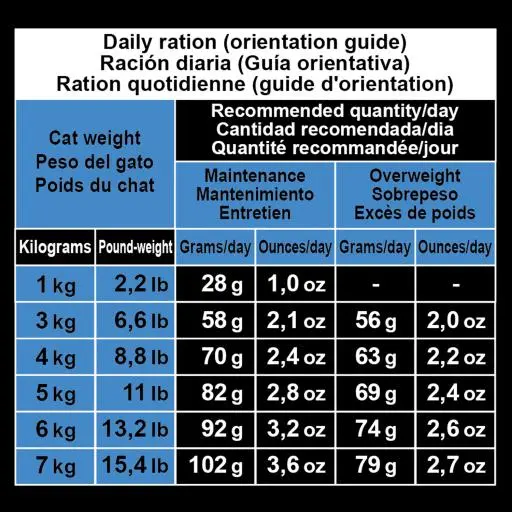Arquivet Cibo Secco Per GattiSterile De Pesce Bianco E Tuna 7 Arquivet Cibo Secco Per GattiSterile De Pesce Bianco E Tuna – Image 5