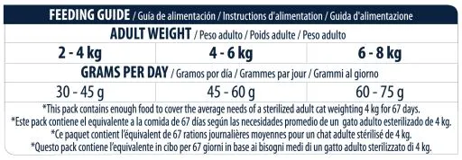 Advance Cibo Secco Sterilized Sensitive Salmone E Cebada 8 Advance Cibo Secco Sterilized Sensitive Salmone E Cebada – Image 6