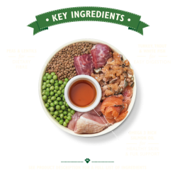 Lily's Kitchen Cibo Secco Per Anziani Con Tacchino E Trota -Nourriture pour chien Boutique BDSR 2 62d12096b65be g