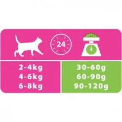 Pro Plan Optidigest Delicate Adulti Turchia -Nourriture pour chien Boutique images 63f4ae079dae4 g