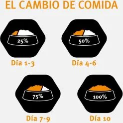 Pro Plan Optistart Puppy Pollo Medium 12 Pro Plan Optistart Puppy Pollo Medium -Nourriture pour chien Boutique optistart puppy de pollo medium 4 g