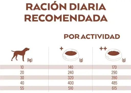 Nature's Variety Cibo Secco High Meat Medium/Maxi Salmone DelisGattoo Con Tonno 9 Nature's Variety Cibo Secco High Meat Medium/Maxi Salmone DelisGattoo Con Tonno – Image 7