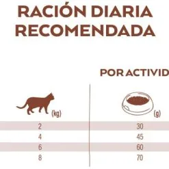 Nature's Variety Pienso Selected De Pollo Campero Para Gatos Esterilizados -Nourriture pour chien Boutique selected sterilized pollo en libertad 7 g